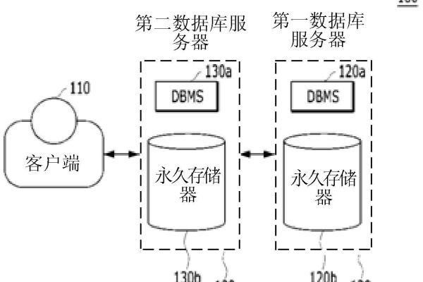 购买一个组织时，需要同时购买云服务器和数据库吗？  第1张