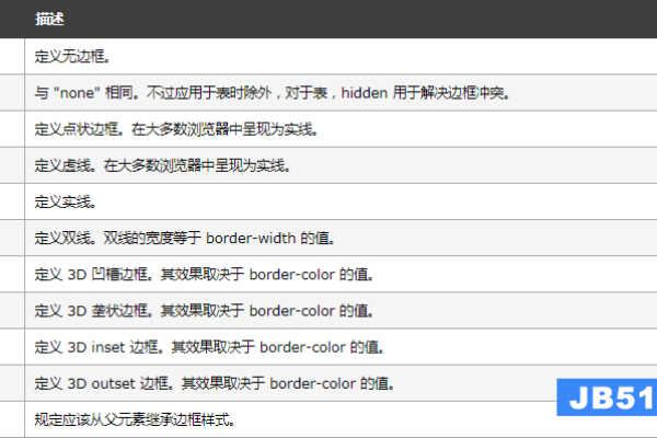 html中怎么添加虚线下划线（html中怎样添加一条虚线）  第3张