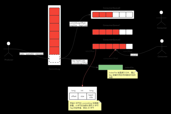 如何实现IBM MQ中消息队列的回调机制？