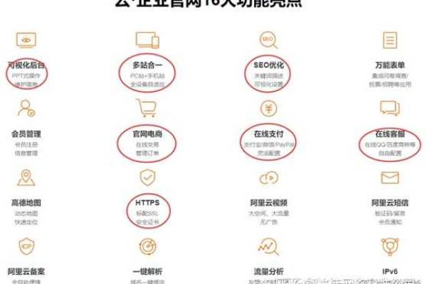 昆明网站建设公司哪家服务最优？查看最新容量排名揭晓答案！  第3张