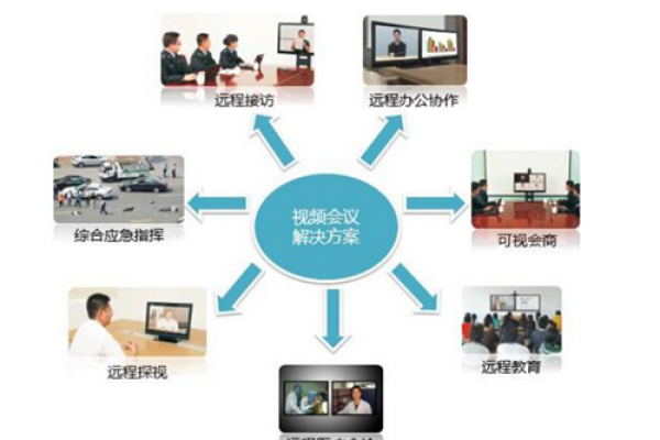 新视通视频会议系统如何革新现代远程沟通？  第3张