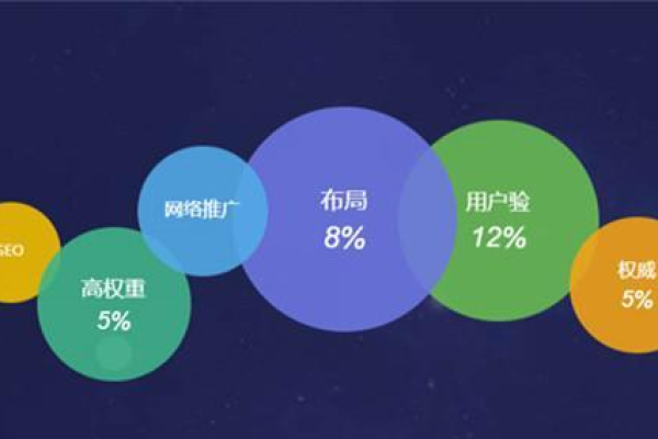 如何利用可视化技术提升网站制作的效率和用户体验？