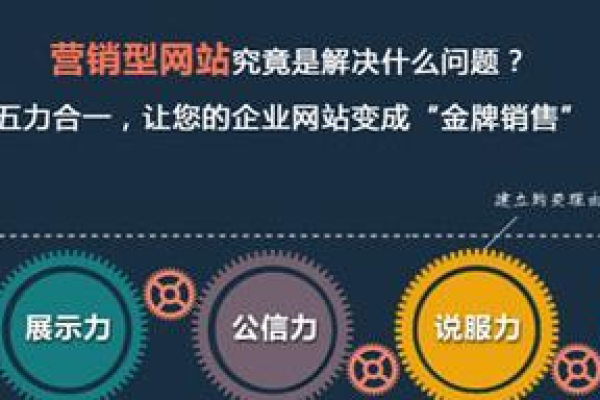 在网站开通后，下一步该如何确保其顺利运行？  第3张