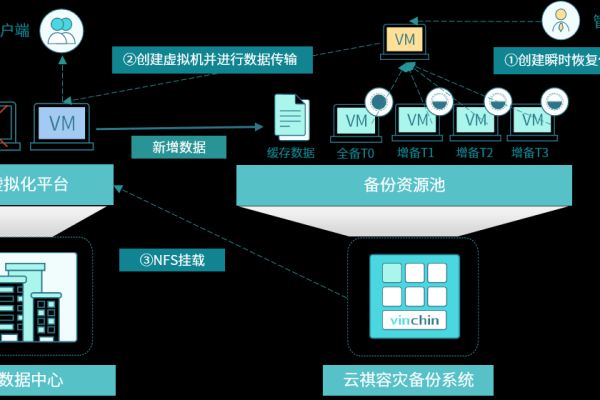 如何确保南宁建筑网站数据安全，备份策略的重要性？  第2张