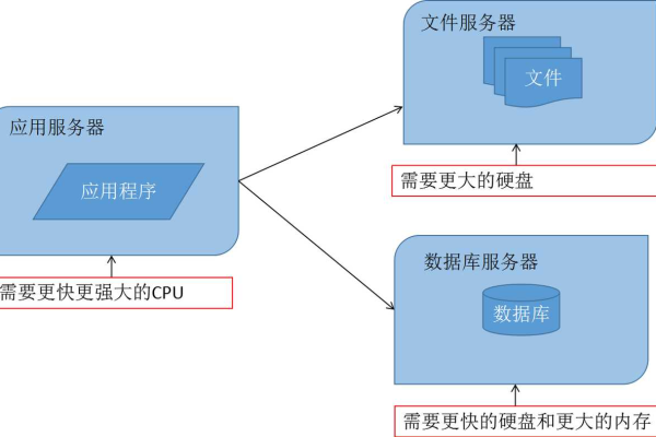 如何正确修改缓存服务器和内网地址以优化网络性能？  第3张