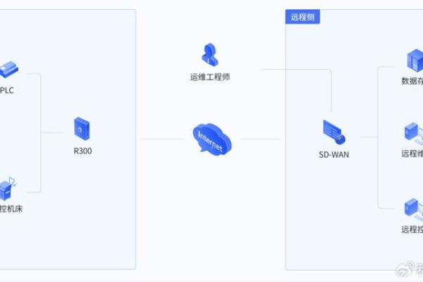 如何确保虚拟主机双线与云专线倒换测试的无缝执行？  第3张