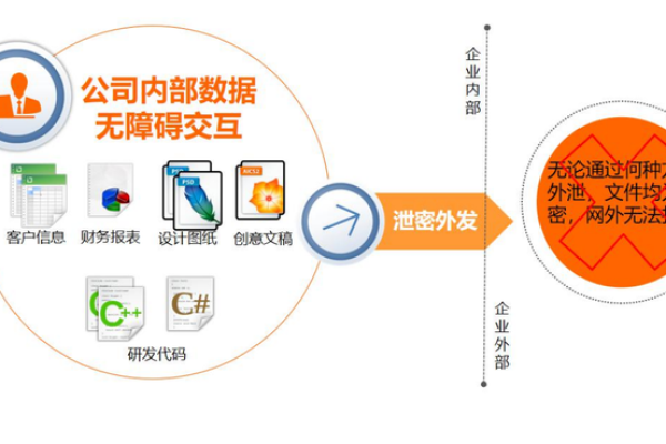 南宁的资深网站建设公司如何确保客户网站数据的安全备份？