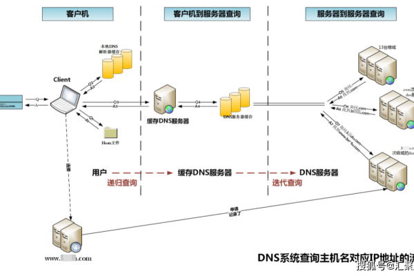 如何在单一空间内部署两个网站？