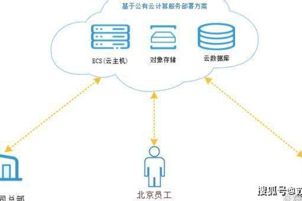 如何实现高效的跨云迁移和多IDC管理？