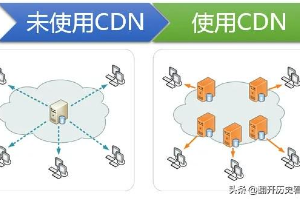 为什么ASP不支持CDN技术？  第1张