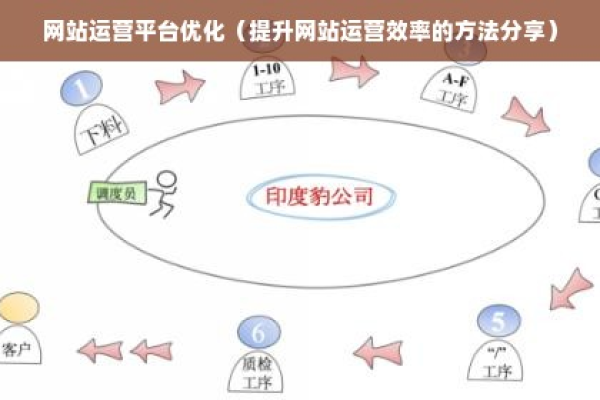 如何有效管理行业协会网站以提升运营效率？  第2张