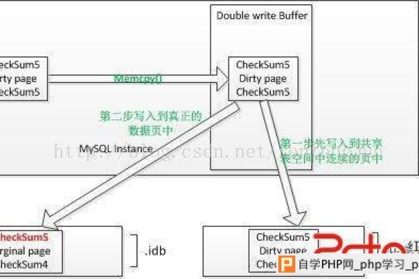 MySQL数据库中Double类型的使用与理解，如何有效利用这一数据类型？