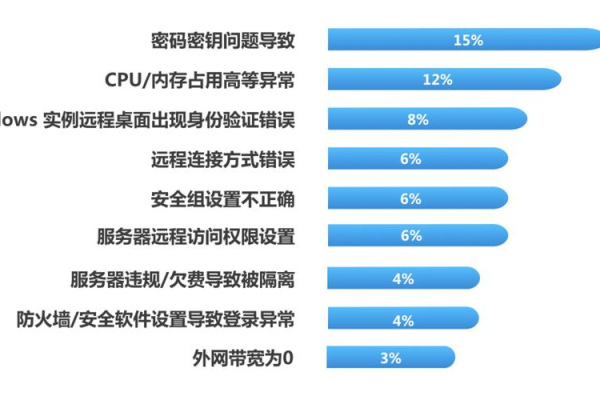 哪些因素危害国外的云服务器（哪些因素危害国外的云服务器安全）  第3张