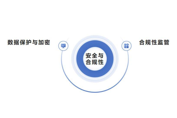 开源CDNats项目，如何确保合规性与安全性？