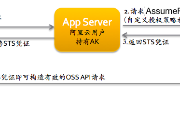 如何获取虚拟机许可证秘钥中的accessKey值？  第2张