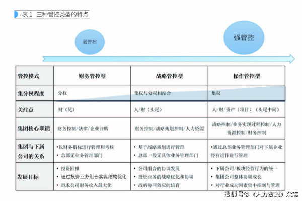 如何有效管理模板和应用，掌握应用管理的关键策略？  第2张