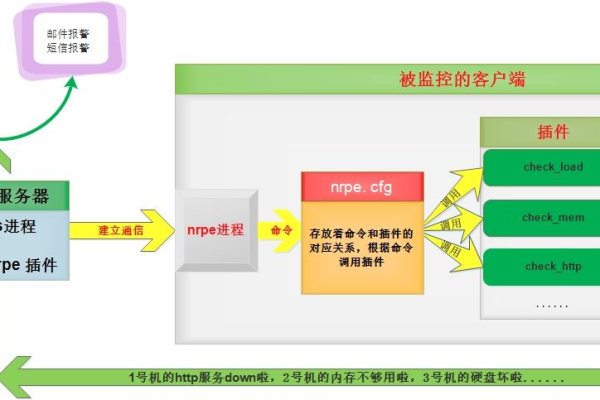 在安装ntpdate服务之前，应进行哪些关键配置检查？  第1张