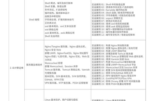 寻找最佳Linux网络工程师教育方案，哪所学校是首选？