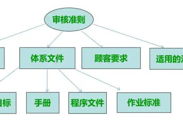 如何确保内容安全审核的有效性和准确性？