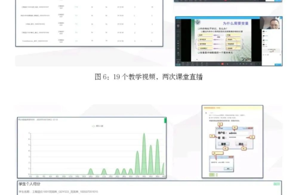 如何有效实施内容视频过滤应用以创建安全的视频内容审核作业？