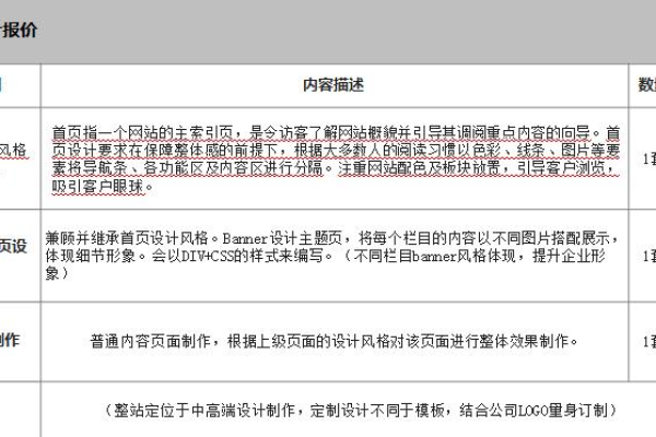 网页制作价格是多少,了解网页制作价格的几个要点