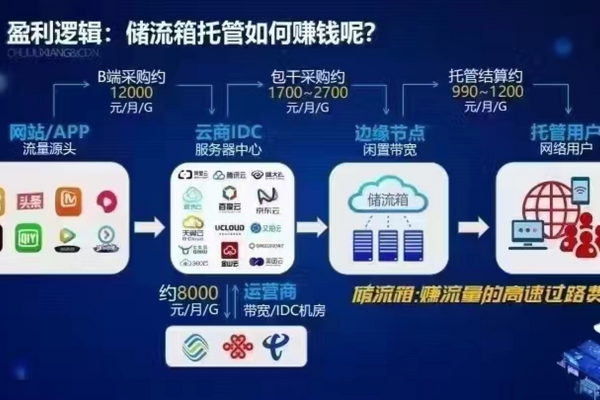 点播CDN流量包与通用CDN流量包能否互通使用？