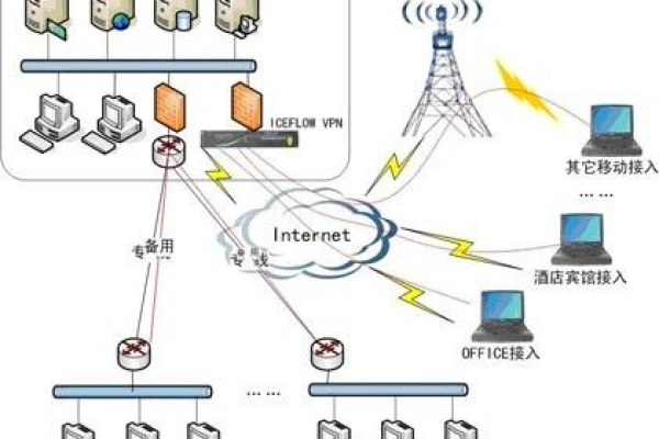 什么是虚拟CDN VPS？它如何提升网站性能与安全性？