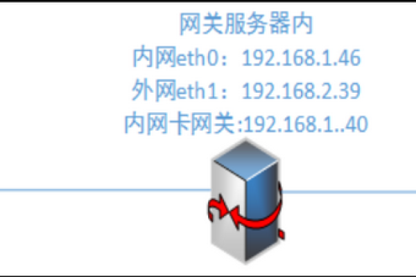 如何通过配置DNAT规则使服务器能够访问指定网站？  第2张