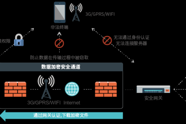 如何迅速识别并克隆网站中的潜在安全破绽？