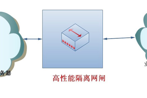 如何有效利用虚拟IP和网关来增强网络安全性？