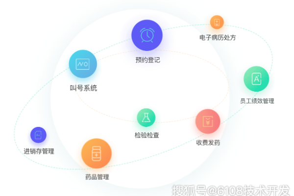 如何构建一个有效的企业网站/APP后台管理系统？