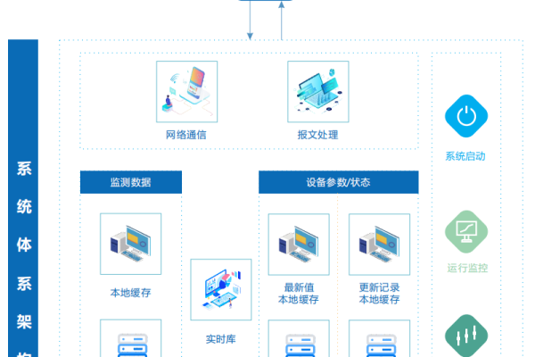 什么是数据采集服务器?怎么配置数据采集服务器?  第2张