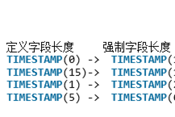 MySQL中的TIMESTAMP是什么？  第3张