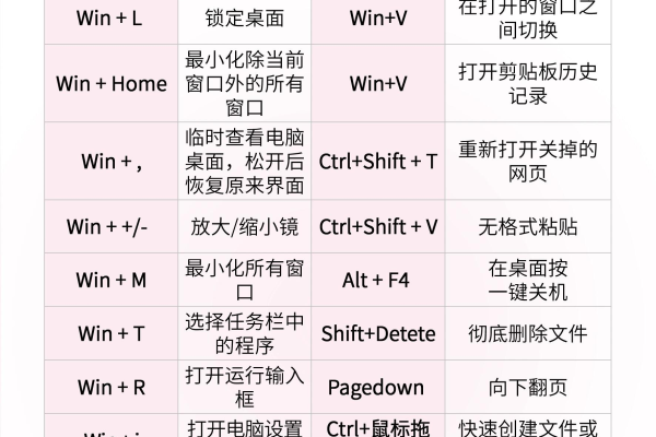 如何高效管理快捷键以提升工作效率？  第1张