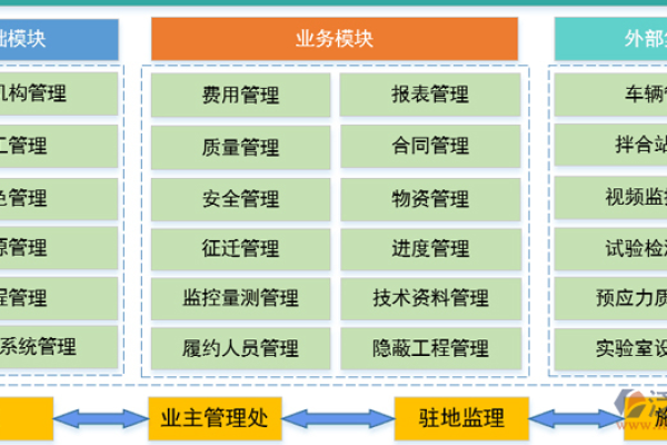 如何在信息系统集成项目中有效管理操作流程？