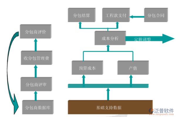 如何在信息系统集成项目中有效管理操作流程？  第2张