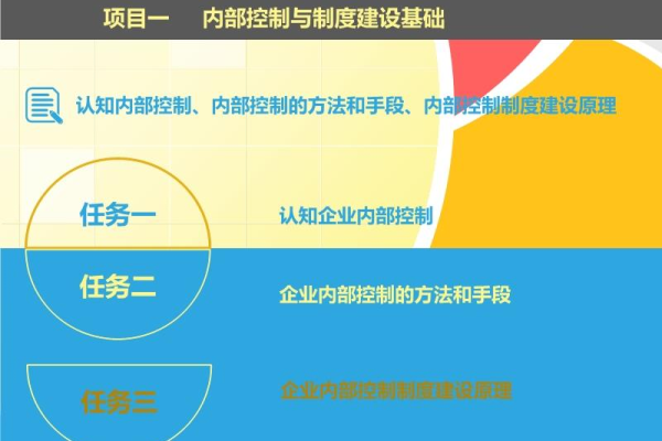 南阳网站建设公司如何加强内部制度建设以提升服务质量？  第2张