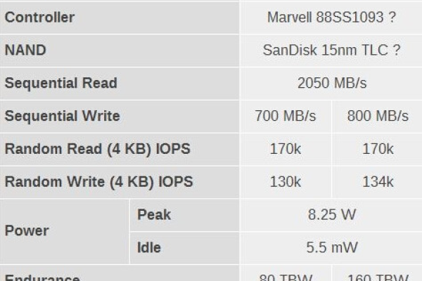 HyperVMart：2核|3G|25G NVMe|G口不限流量|加拿大|季付$10.97(hyper-v kvm)