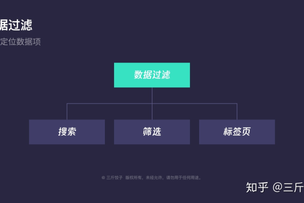 如何有效利用内容过滤接口实现数据过滤？