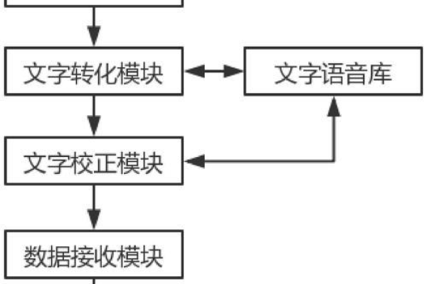 如何利用文字识别技术实现快速文本转换？