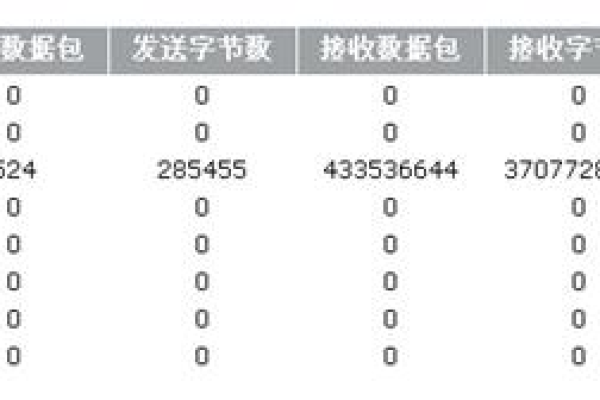 如何查询并统计已开放的端口信息？