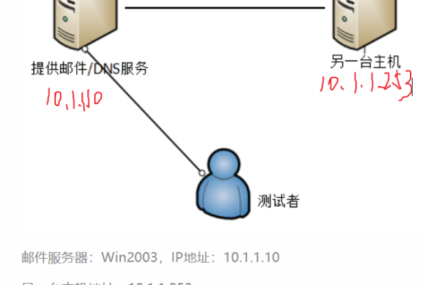 服务器域名dns被劫持如何处理  第1张