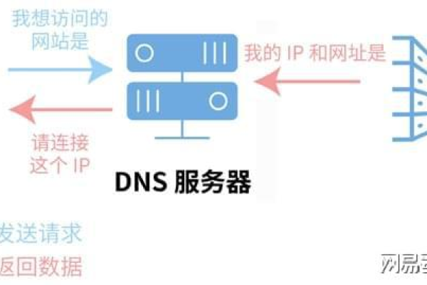 服务器域名dns被劫持如何处理  第3张