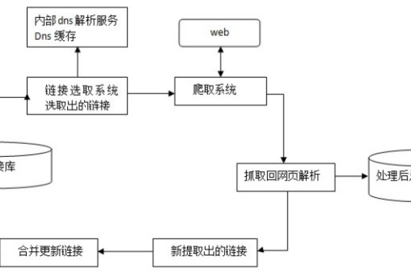 如何实现网页绘图的实时协同控制？  第2张