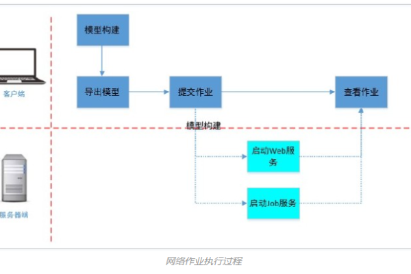 如何实现网页绘图的实时协同控制？  第3张