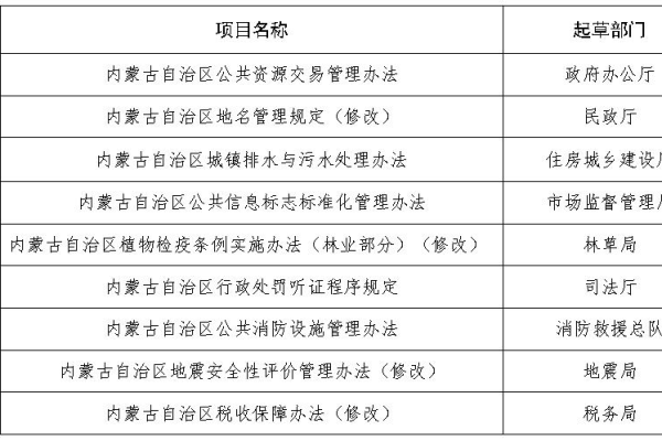 内蒙古网站制作需遵守哪些管局规定？