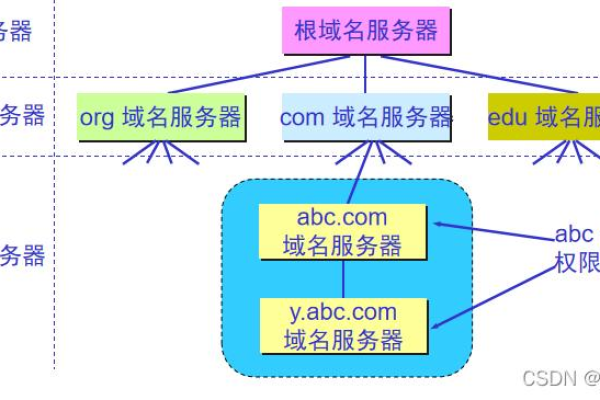 服务器域名转ip的有哪些方法  第2张