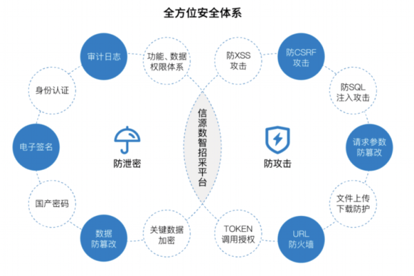 如何确保直播内容的安全性，探索内容安全直播过滤平台的作用与挑战？