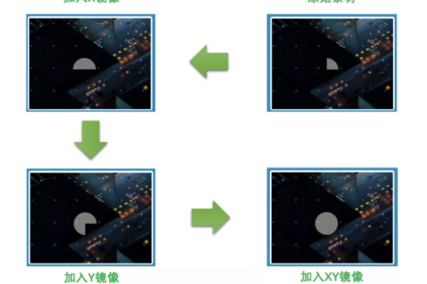 如何平衡镜像快照的成本与效益？  第1张