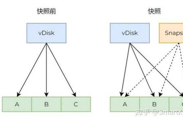 如何平衡镜像快照的成本与效益？  第2张